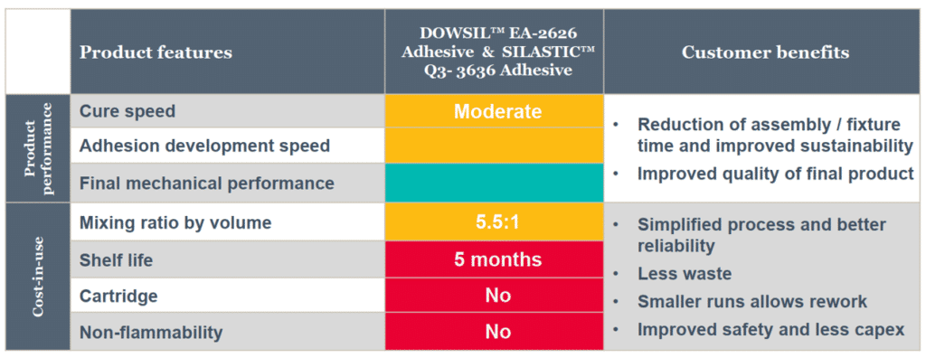 DOWSIL™ EA-3838 Fast Adhesive 17