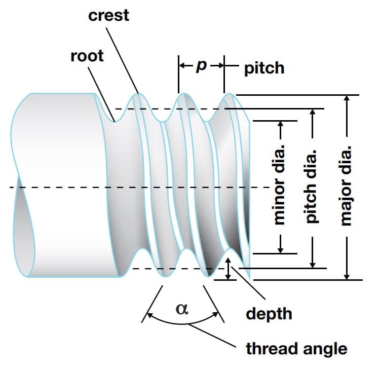 Lubrication Solutions for threaded connections 3